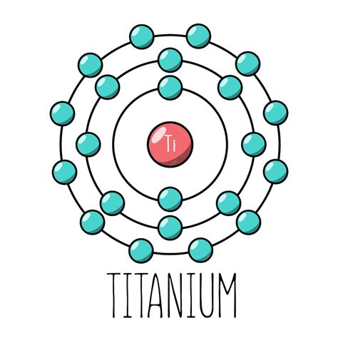 Premium Vector | Titanium atom Bohr model