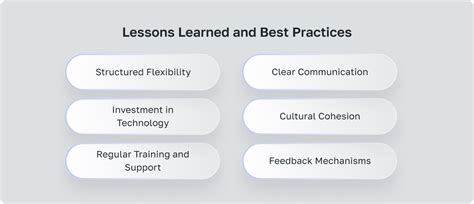Remote Work Hybrid Model 的图像结果