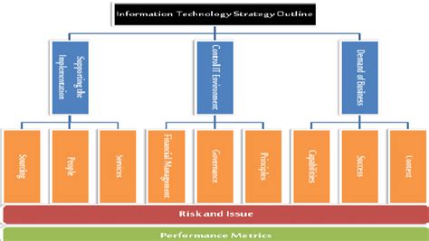 Image result for ICT QML Strategy Chart Examples