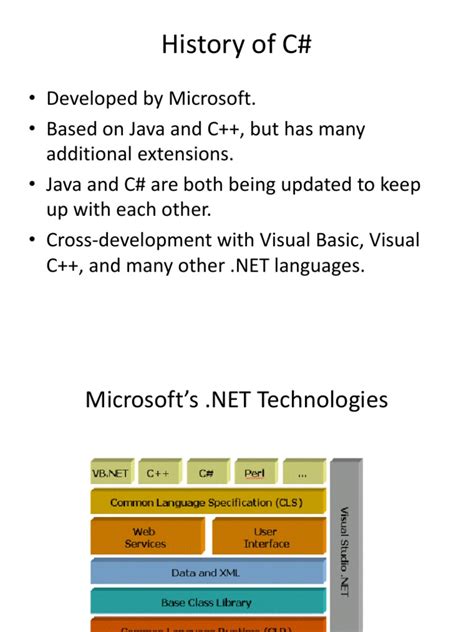Image result for Using C Sharp