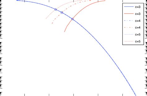 Image result for False Positive Conditional Probability