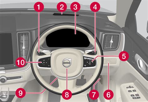 V60 Displays and controls by the driver in a right-hand drive car ...