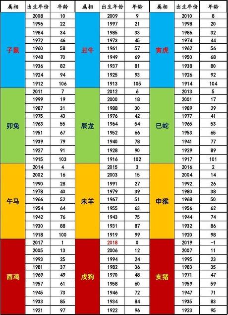 12生肖数字对照表 2023年十二生肖排码表 - 瑞乙辰