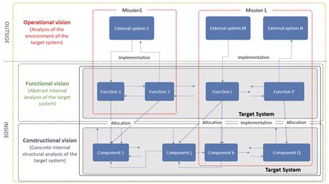 Design of a Customizable Test Bench of an Electric Vehicle Powertrain ...