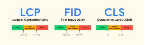 How to Improve CLS score for better User Experience