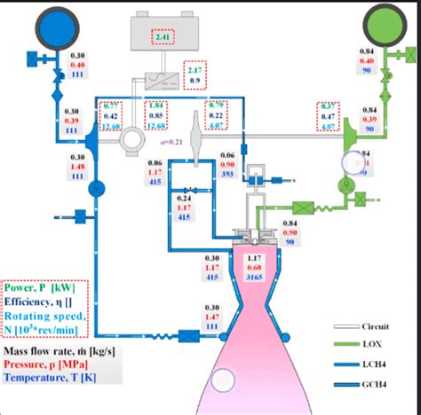 Image result for Expander Engine Cycle