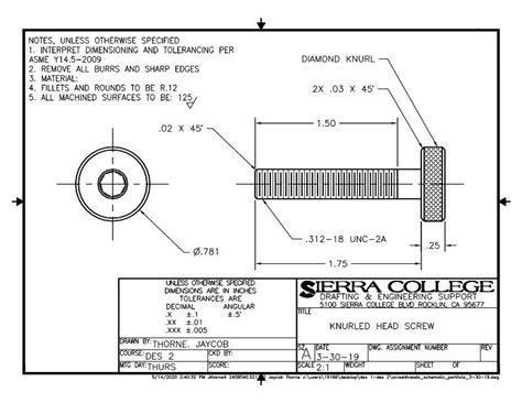 Image result for Thread Description