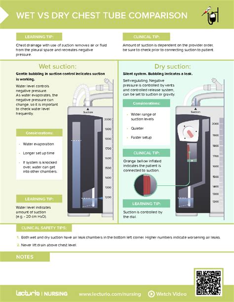 Chest Tube Drainage System To Suction at Hayley Ironside blog