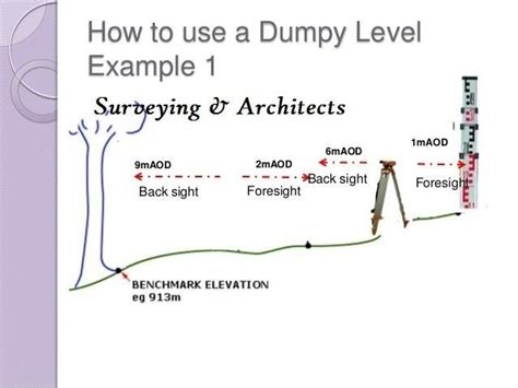 Image result for Dumpy Level Practical in the Field