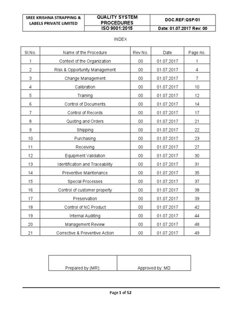 Image result for Level 1 Procedure Checklist