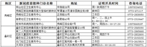 桂林多地发布开具证明单位！不适宜或暂缓接种疫苗的居民赶紧看-桂林生活网新闻中心