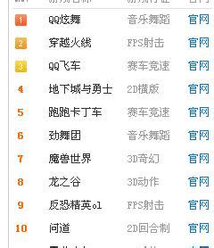 游戏 人气排行_2014年网络游戏人气排行榜推荐(2)_中国排行网