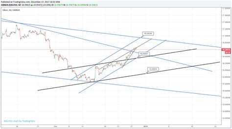 Kişisel değerlendirmelerimdir. YTD. - Yorumlu grafik