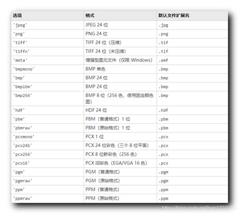 Image result for Saveas MATLAB