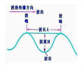 小波变换完美通俗讲解系列之 （一） - 知乎