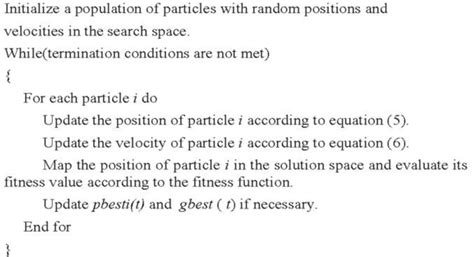Source Code for PSO Algorithm 的图像结果