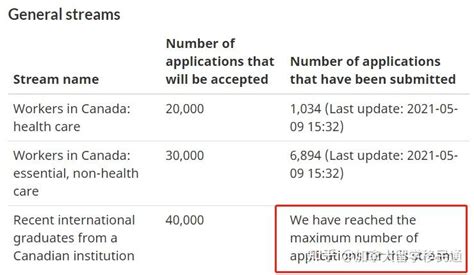 留学生们准备好了吗？加拿大或将再增4万留学生名额！ - 知乎