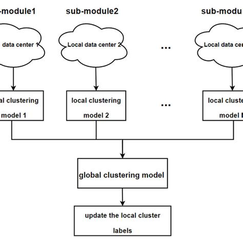Image result for Distributed Algorithm Examples