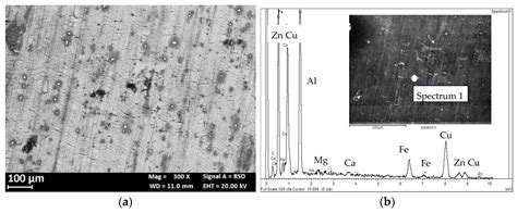 Effect of Load on the Corrosion Behavior of Friction Stir Welded AA ...