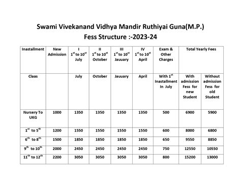 Fee Structure