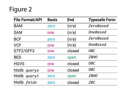 API Format Source 的图像结果