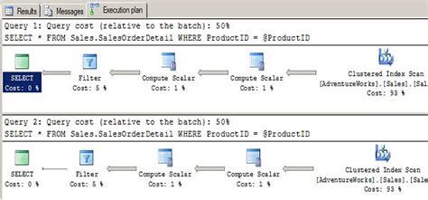 Image result for SQL Server Plan Guide