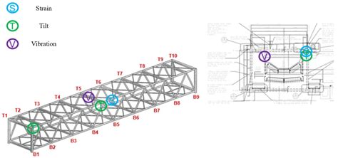 Development of Digital Twin for Intelligent Maintenance of Civil ...