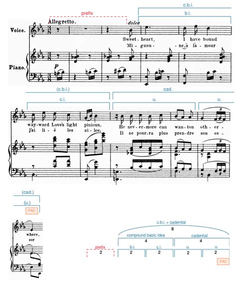 Repetition and Pattern in Art 的图像结果