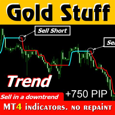 Gold Trend Indicator: Enhanced Forex Trading with No Repaint Signals ...
