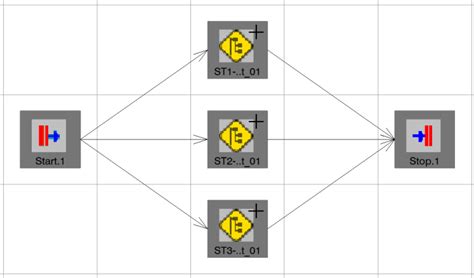 Image result for Pert Chart for Transcript Processesing System