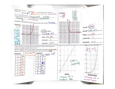 Image result for Comparing Linear and Exponential Functions