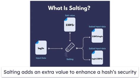 Image result for Hashing vs Encryption