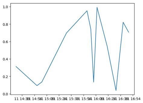 Image result for Matplotlib Formatting Options