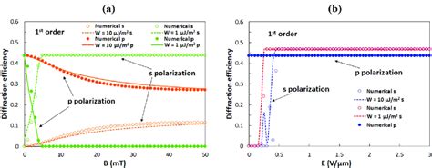Image result for Diffraction Order Definitio