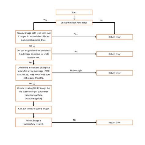 PowerShell Script as Windows Guide 的图像结果