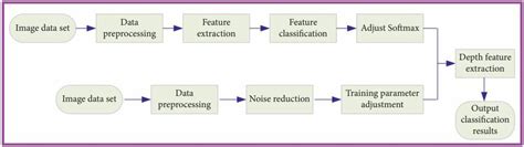 Image result for Classification of Image Processing Algorithm