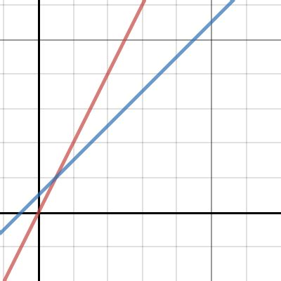 Image result for How to Solve Operation On Function