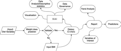 Image result for How to Use Process Data Using Eiva