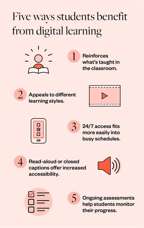 Image result for Digital Learning Benefits