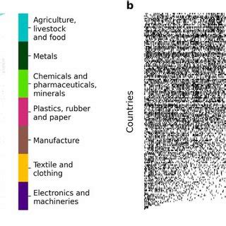 Image result for Structure of Export System