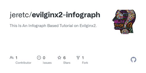 Evilginx2 Tutorial 的图像结果