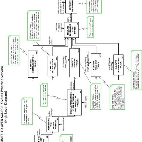 Image result for Process Simulate Relocate Origin