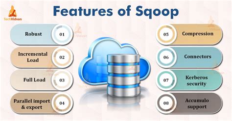 Image result for Sqoop Features