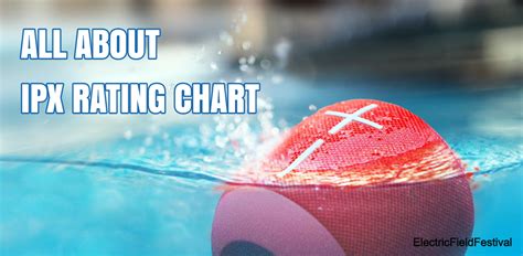 Image result for IPX Waterproof Rating Chart