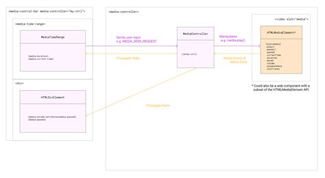 JavaScript Media Control 的图像结果