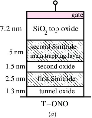 Image result for Bulk Transistor Gate Stack