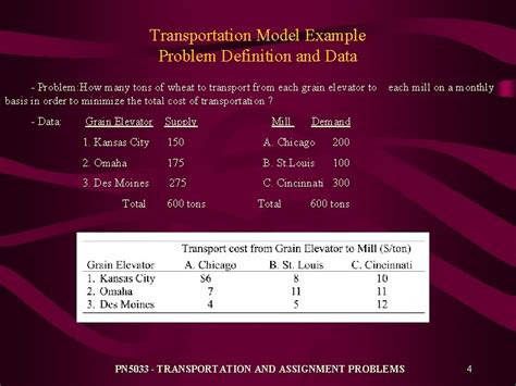 Image result for Transportation Model Example
