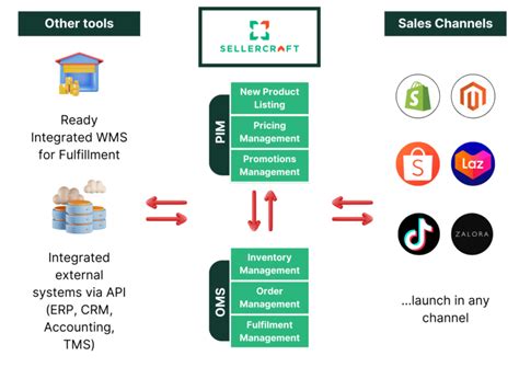 Integrate with Functionize API 的图像结果