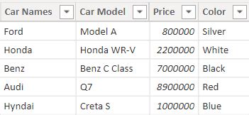 Image result for Add Empty Column in Power Query