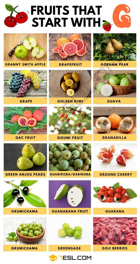 Fruits that start with g in english – Artofit